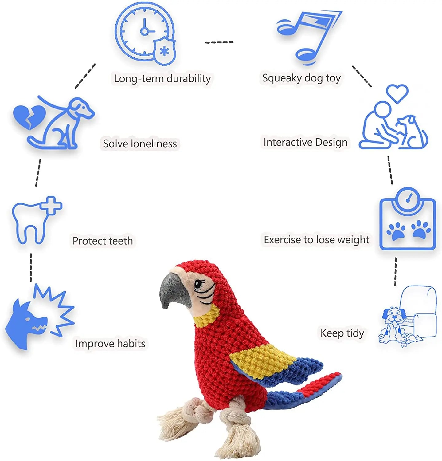 Indestructible Plush Parrot Dog Toy - Squeaky & Durable